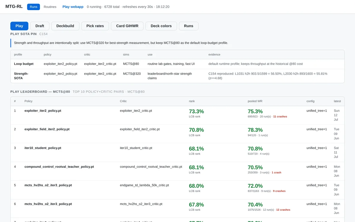 MTG AI training dashboard with a strength leaderboard of policy and critic pairs