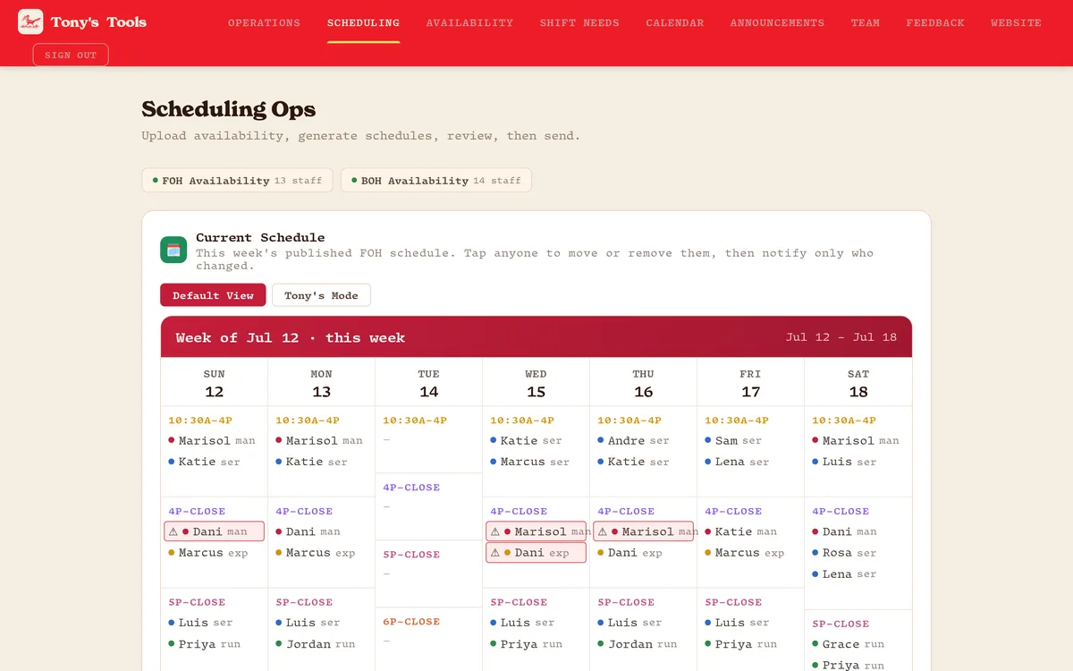 Tony's Tools internal dashboard showing a published weekly staff schedule with shift conflict warnings and availability counts